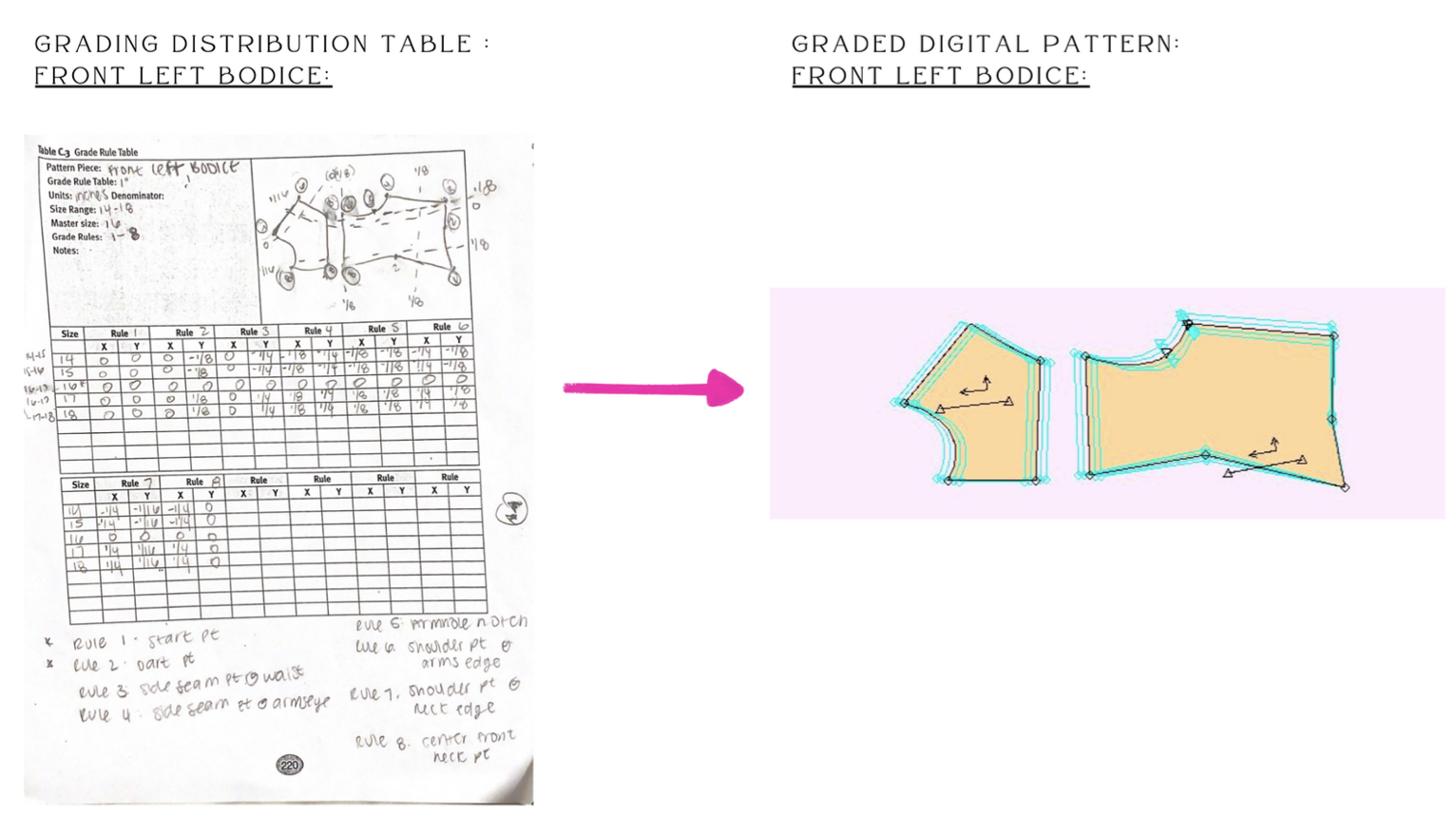 pattern grading and distrubation charts 